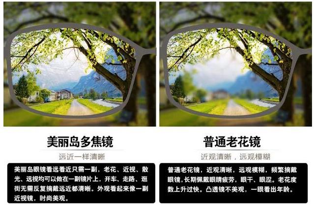美麗島漸進(jìn)多焦鏡適合的人群，需要注意的事項(xiàng)