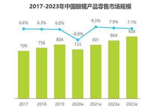 美麗島多焦鏡：視力健康是第一健康，四億老花眼配不到一副好眼鏡