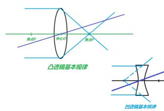 美麗島眼鏡：老花鏡不可隨意亂帶，需要在專業(yè)驗(yàn)光后科學(xué)配制