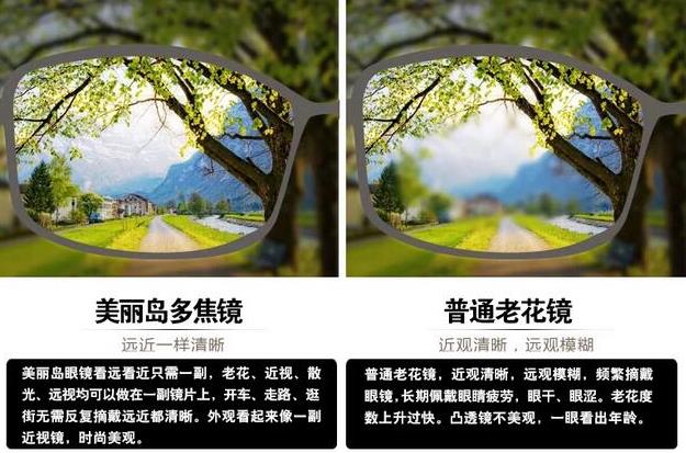 漸進(jìn)多焦鏡 漸進(jìn)多焦鏡