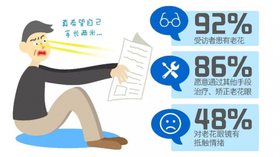 美麗島：他們是行業(yè)砥柱，卻飽受老花眼困擾，老花鏡升級勢在必行