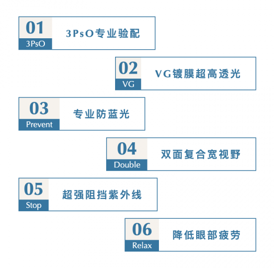 美麗島多焦鏡：致力于近視老花群體，用技術(shù)打造多焦鏡新高度！