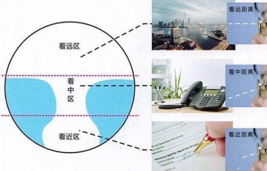 美麗島多焦鏡為什么適合近視、老花人群？