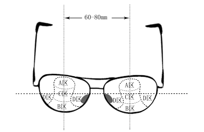 哪些人需要帶多焦鏡，漸進(jìn)多焦鏡好在哪？