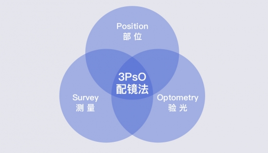 美麗島22步專業(yè)標(biāo)準驗配法