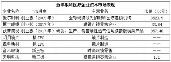 美麗島：誰(shuí)來(lái)為3.9億近視老花眼負(fù)責(zé)？