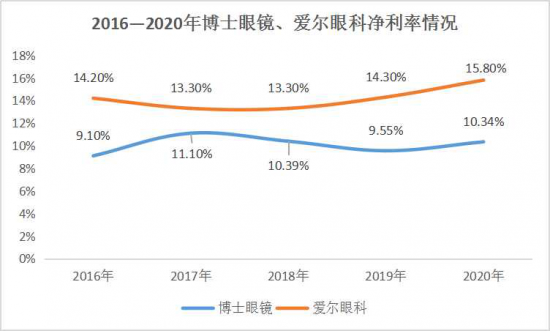 美麗島：誰(shuí)來(lái)為3.9億近視老花眼負(fù)責(zé)？