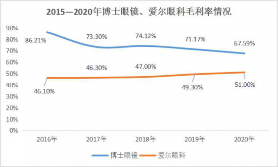 美麗島：誰(shuí)來(lái)為3.9億近視老花眼負(fù)責(zé)？