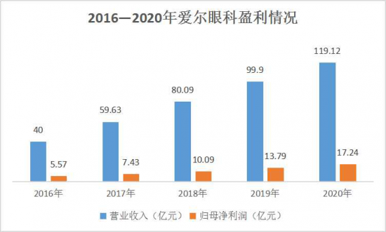 美麗島：誰(shuí)來(lái)為3.9億近視老花眼負(fù)責(zé)？